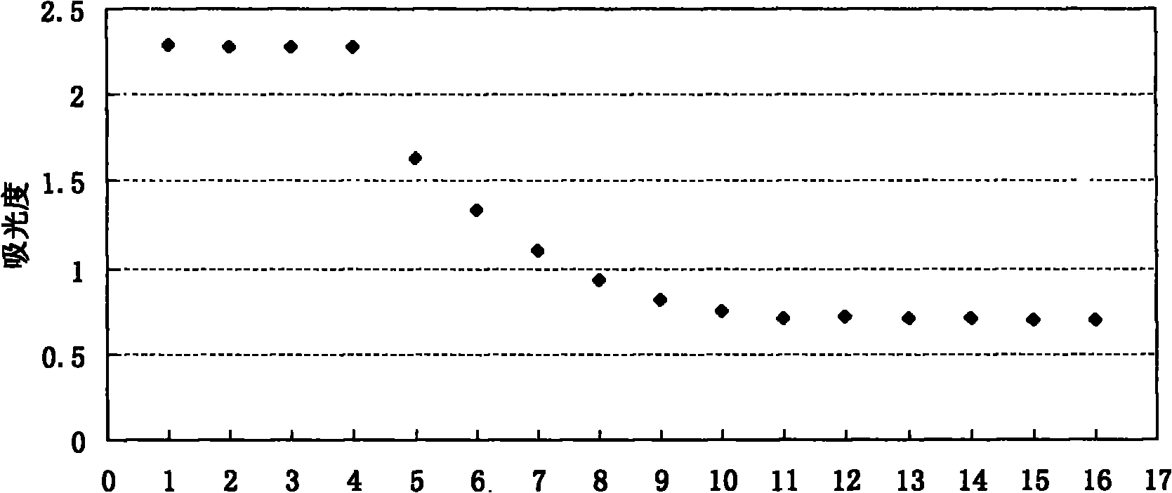 Pu'er tea extract, composition thereof, preparation method and product containing same