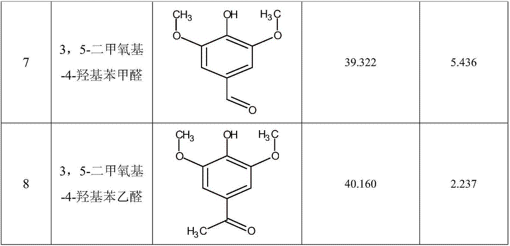 Method for preparing monophenol compound through catalyzing degradation of lignin by using ammino-complex