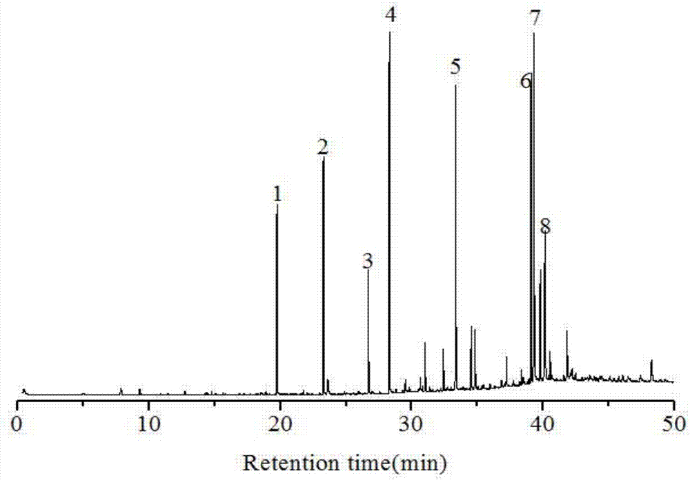 Method for preparing monophenol compound through catalyzing degradation of lignin by using ammino-complex