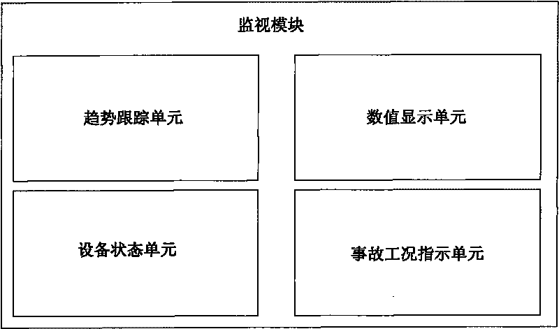 Device and system for monitoring and displaying normal operating condition of unit of nuclear power plant