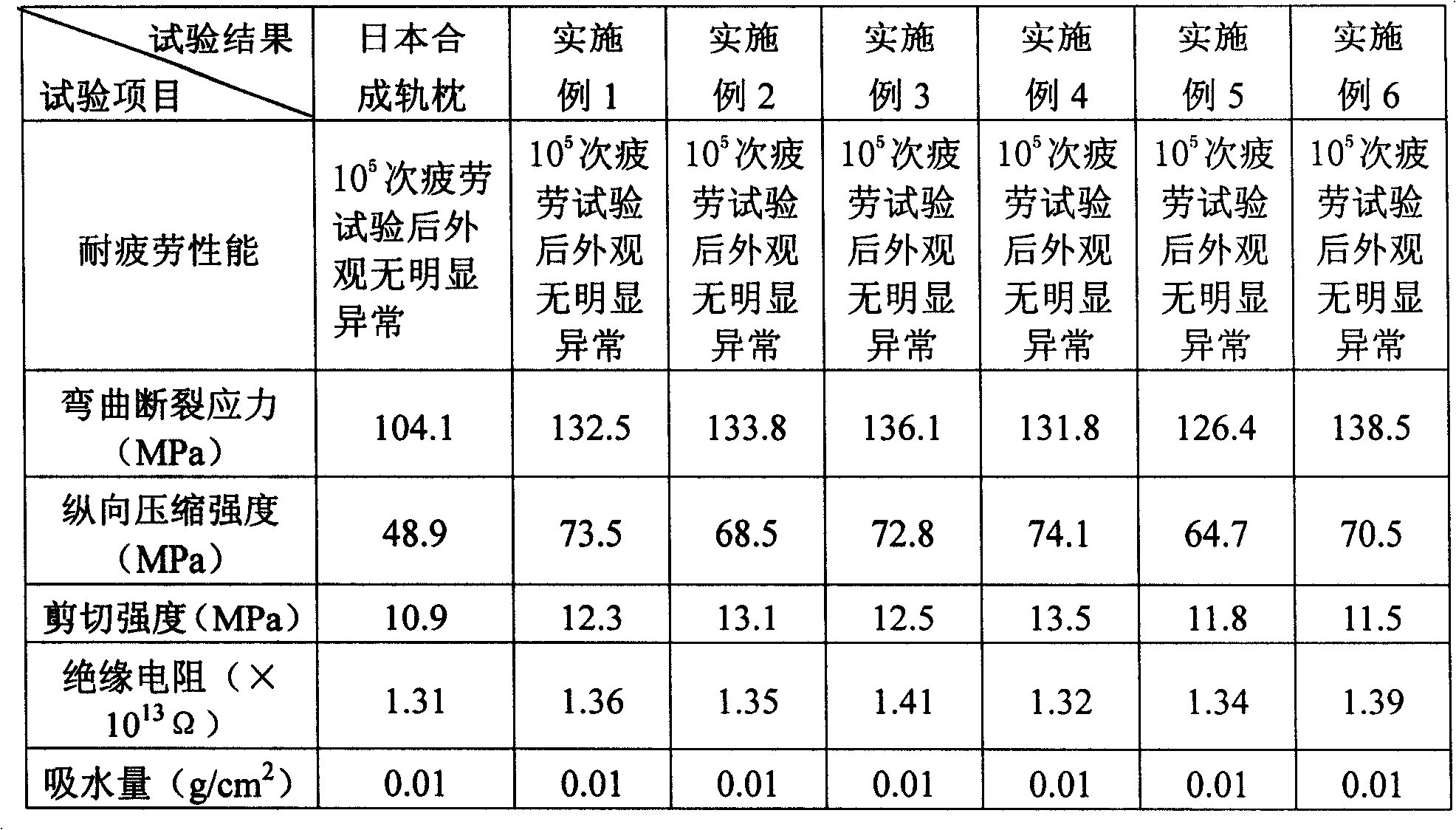 Long glass fiber reinforced hard polyurethane synthetic material sleeper and method for preparing the same