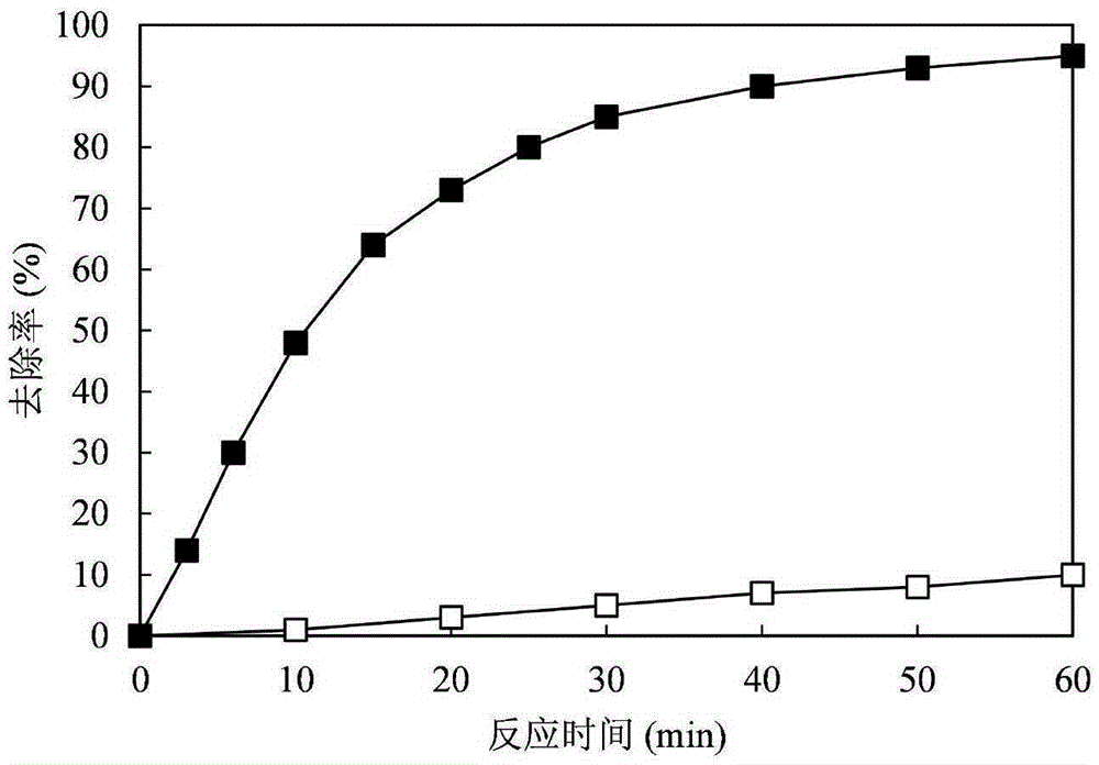 Method for singlet state oxygen treatment on reverse osmosis concentrate