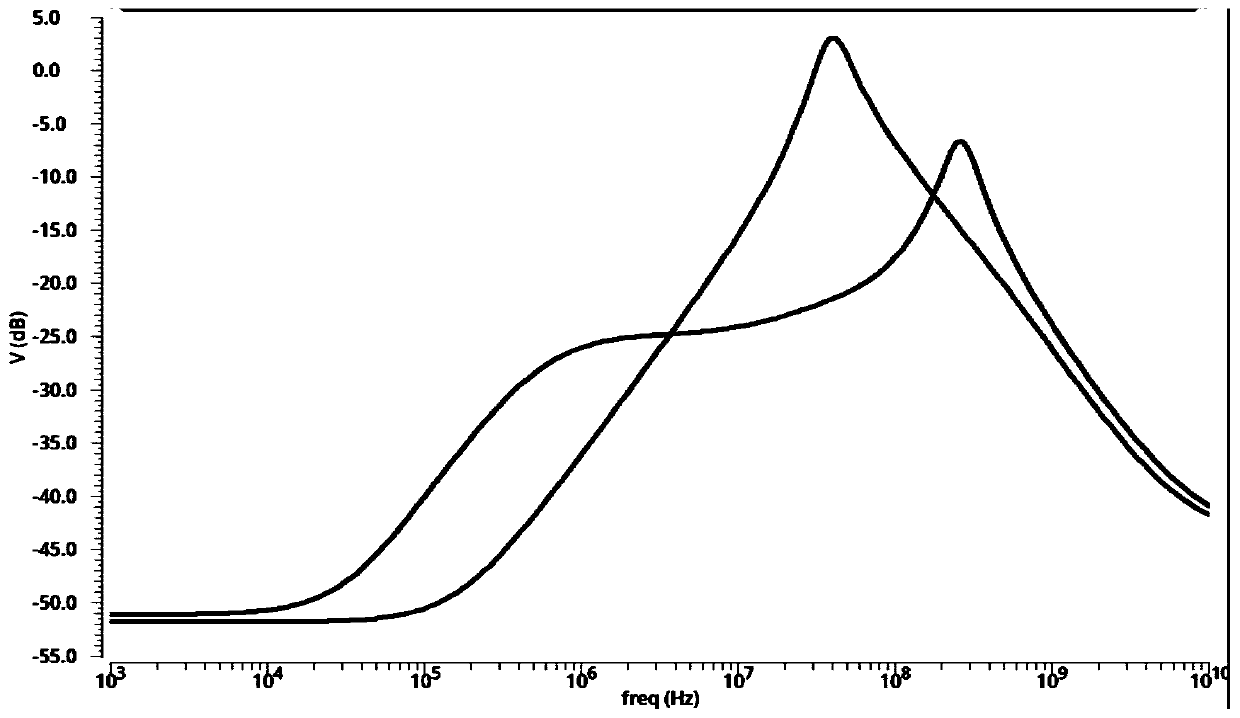 Low-dropout power supply ripple suppression linear voltage regulator