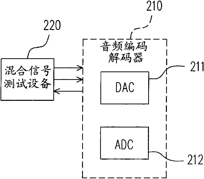 Audio coder-decoder and self-testing method thereof