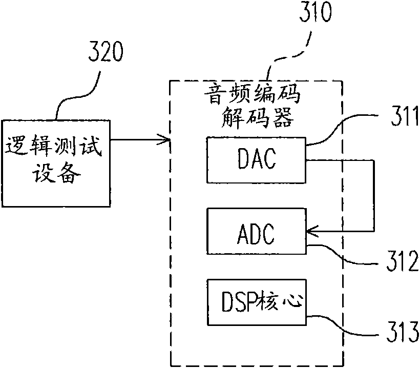 Audio coder-decoder and self-testing method thereof