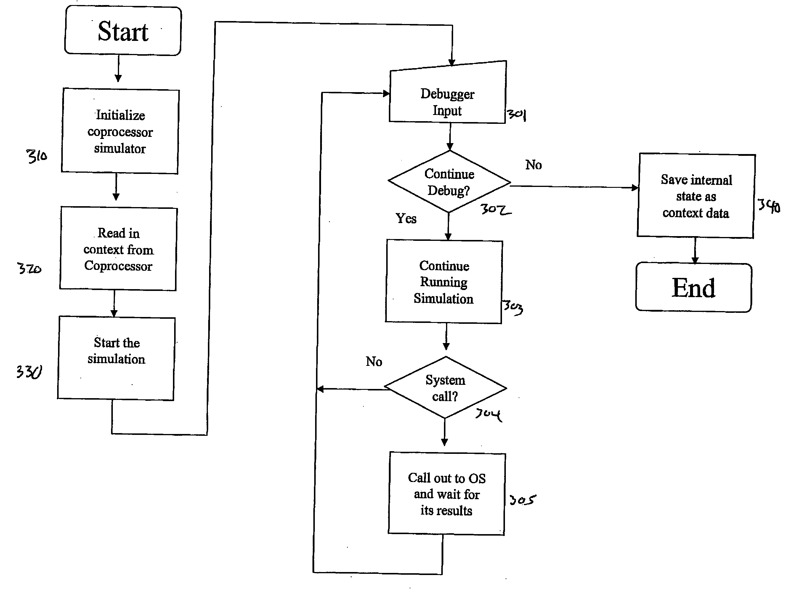 Method and system for software debugging using a simulator