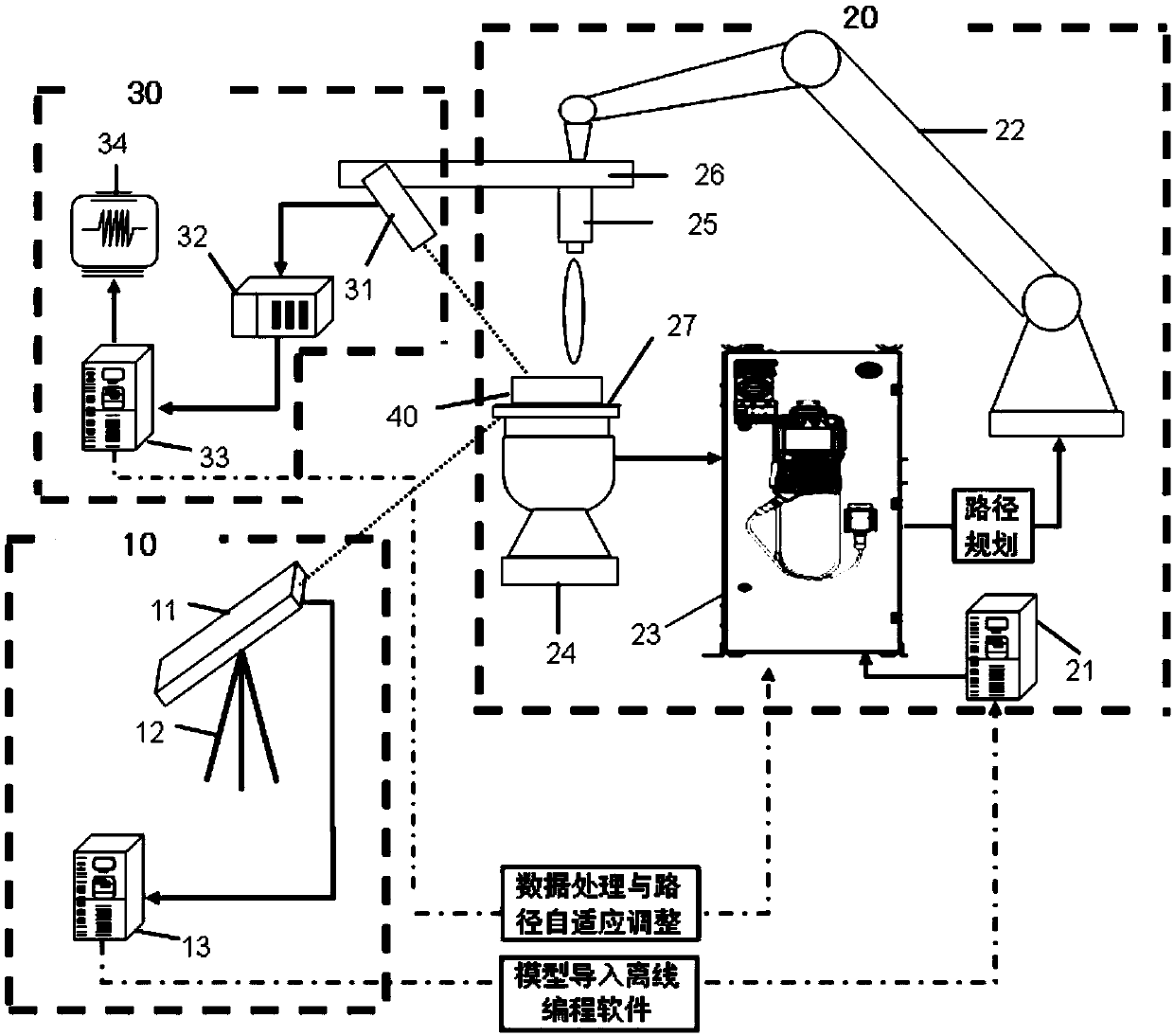 Multi-axis linkage spraying device and spraying method for thermal barrier coating on surface of special-shaped structural member