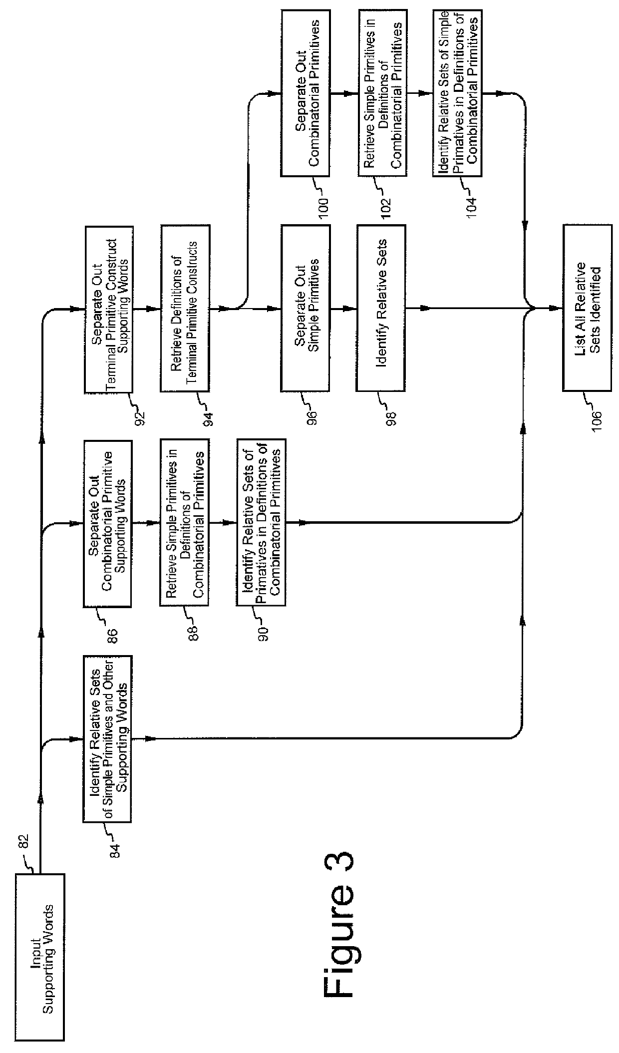 Artificial intelligence method and apparatus