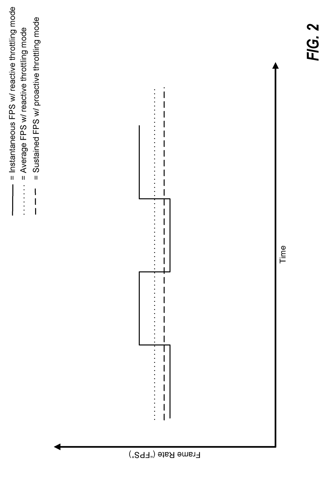 System and method for proactive power and performance management of a workload in a portable computing device