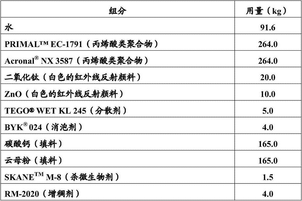 Water-proof coating system for reflecting solar radiation and water-borne coating for forming decorative and reflective layer in coating system