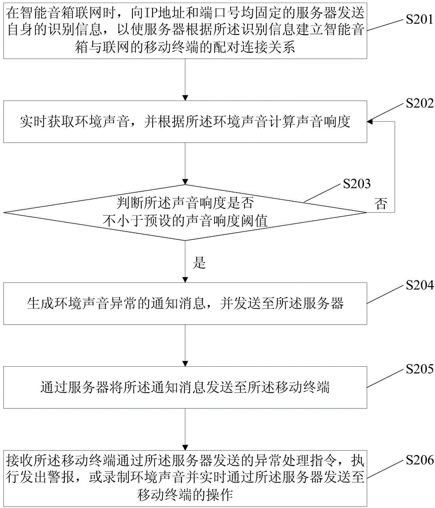 Anti-theft method based on smart sound box, anti-theft device based on smart sound box, smart sound box and mobile terminal