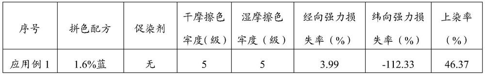 Dyeing accelerant for color matching and dyeing ofpolylactic acid as well as preparation method and application of dyeing accelerant