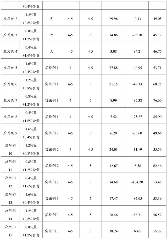 Dyeing accelerant for color matching and dyeing ofpolylactic acid as well as preparation method and application of dyeing accelerant