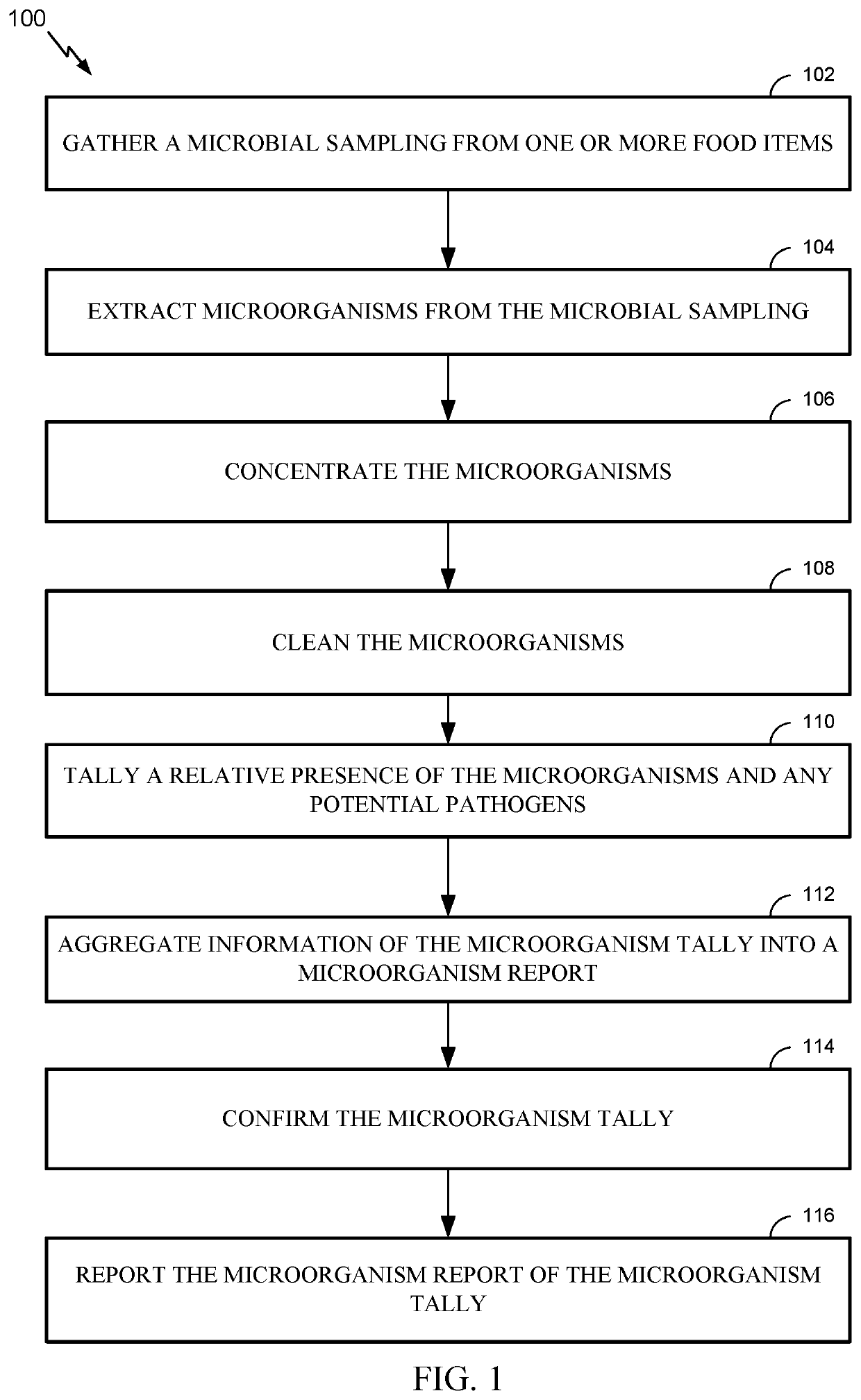 Method and apparatus for applying aggregating sampling to food items