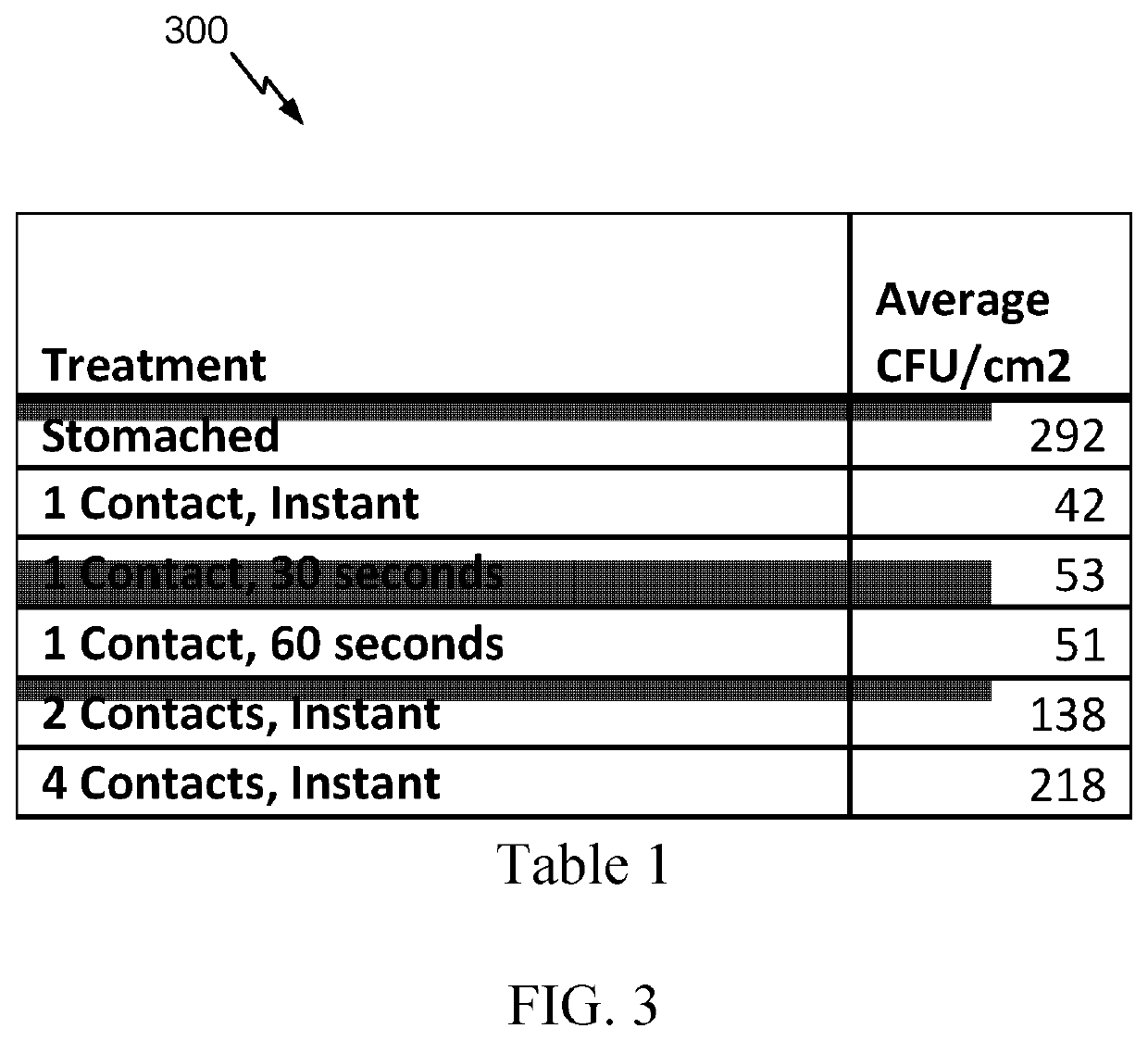 Method and apparatus for applying aggregating sampling to food items