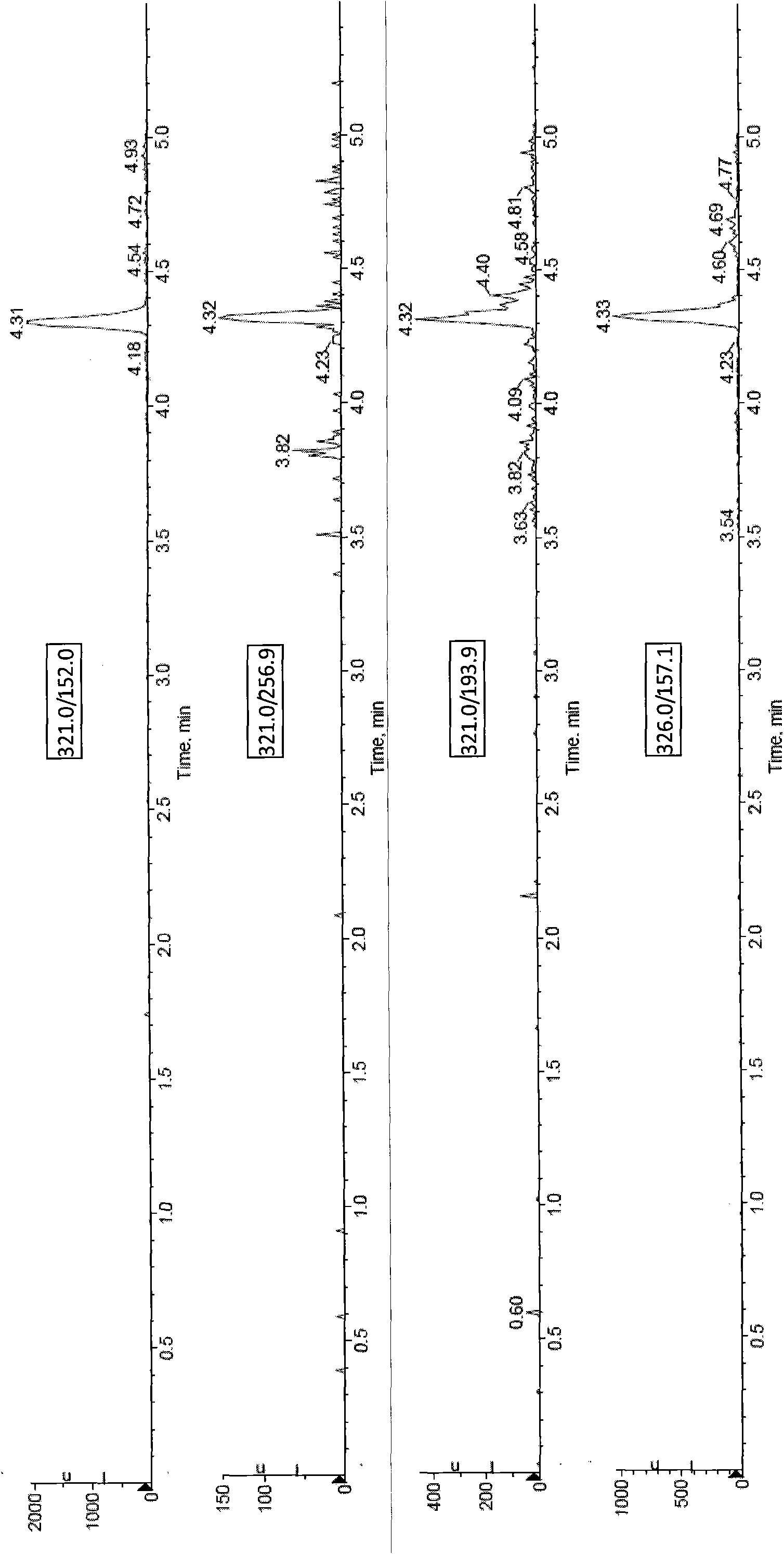 Method for measuring residual quantity of chloramphenicol in propolis by using high performance liquid chromatography tandem mass spectrum