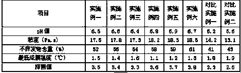 Production method of health bamboo fiber fabric for home textiles