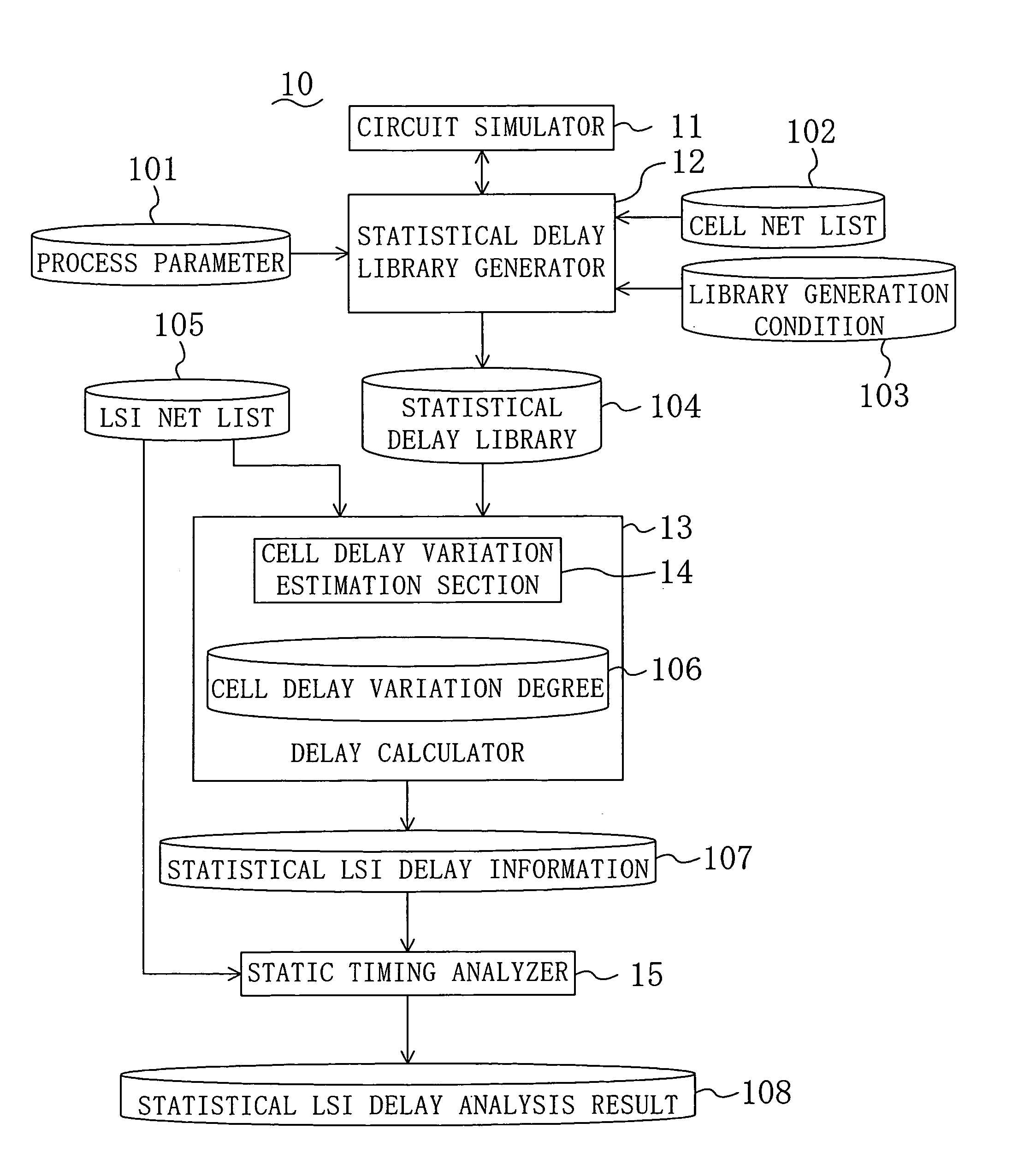 Apparatus for statistical LSI delay simulation