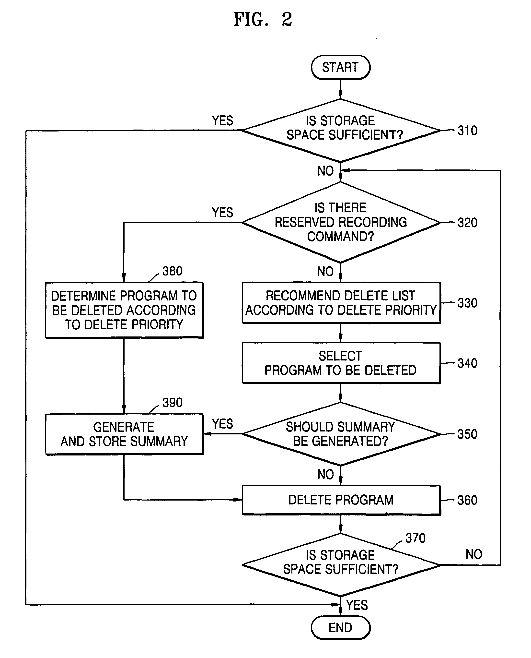 Video contents recording apparatus and method of managing data storage medium included therein