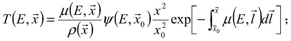 Three-dimensional dose calculation method, computer equipment and readable medium