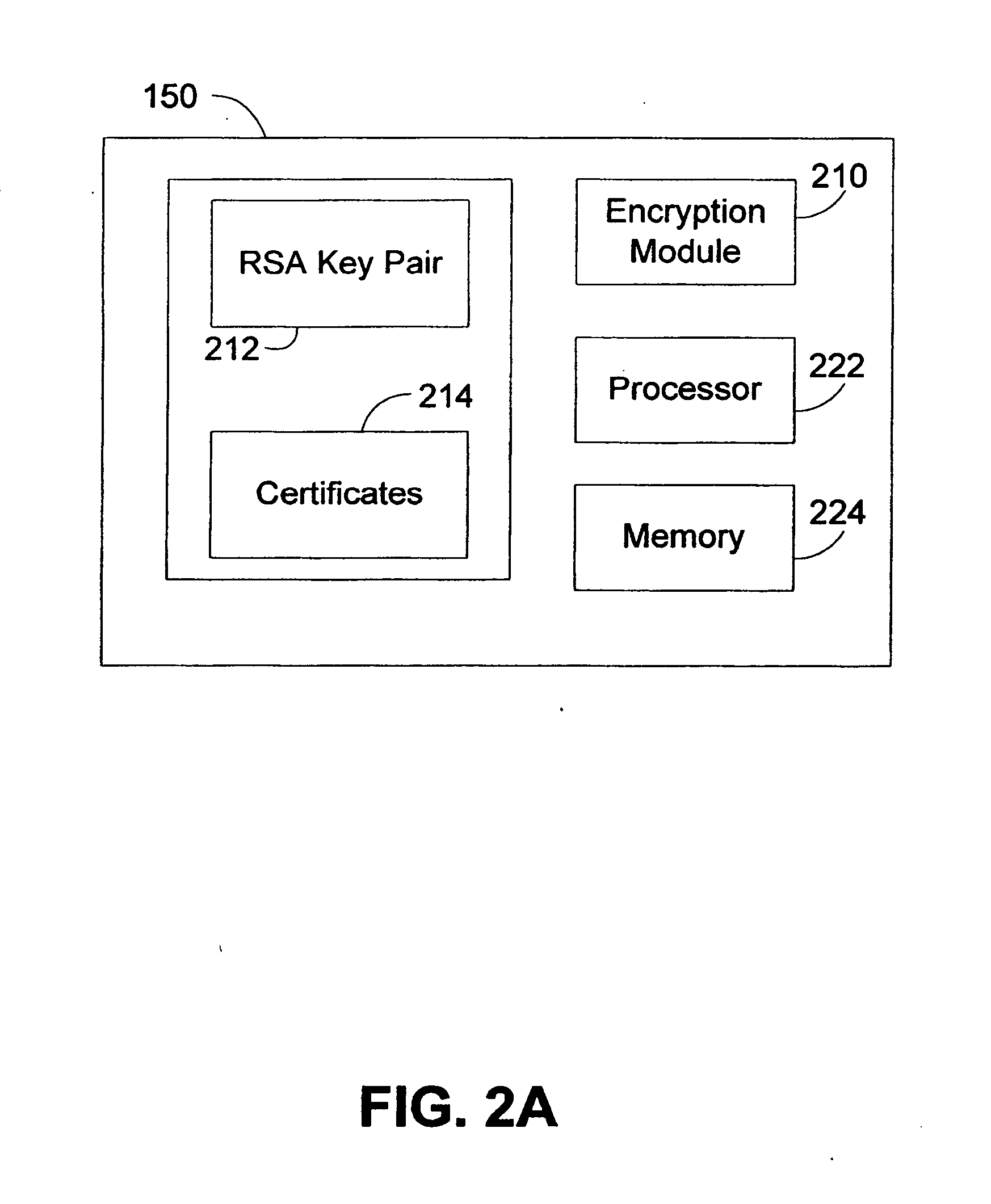 Internet protocol telephony security architecture