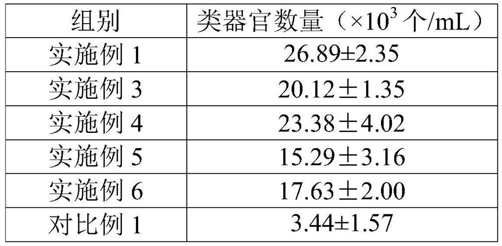 Synovial sarcoma organoid culture method and medium, and transplant and use thereof