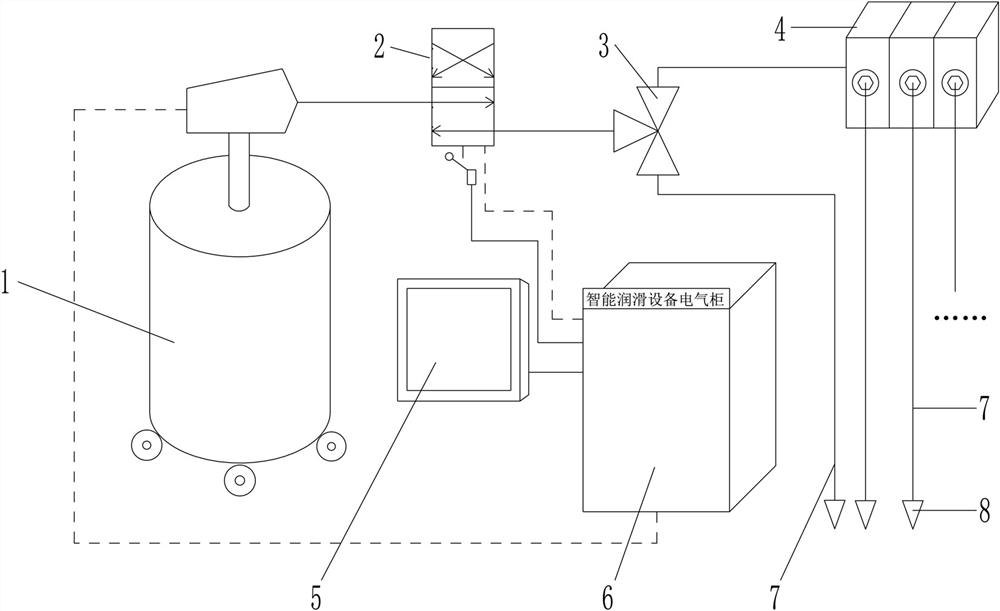 Industrial intelligent lubricating system and control method