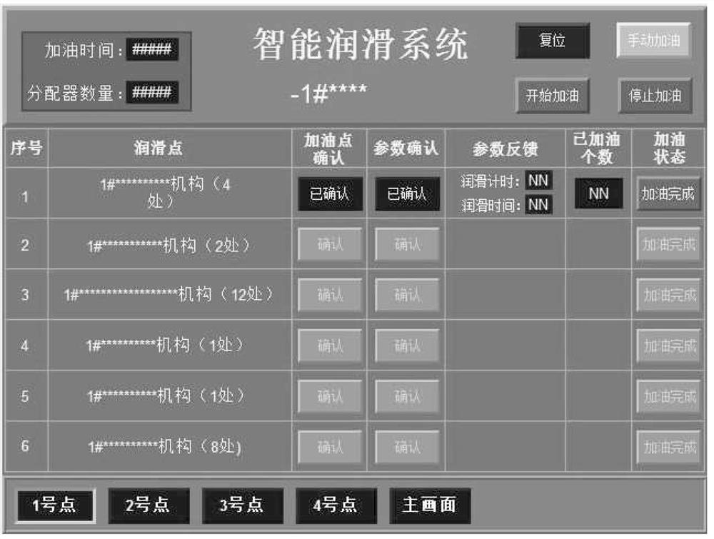 Industrial intelligent lubricating system and control method