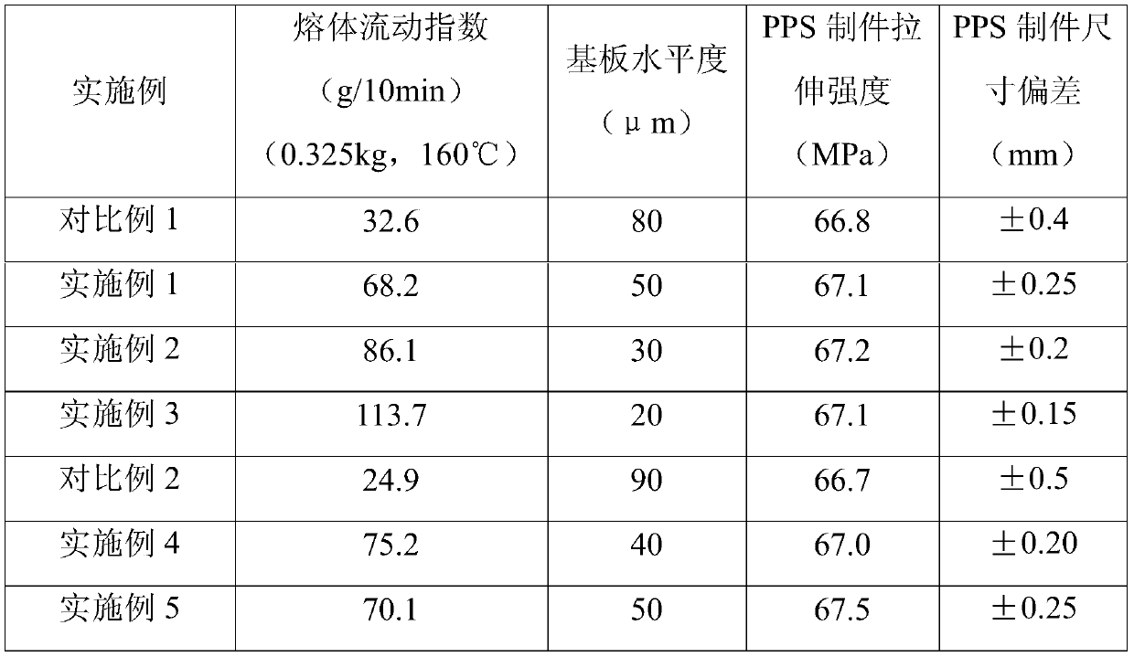 High molecular polymer powder material