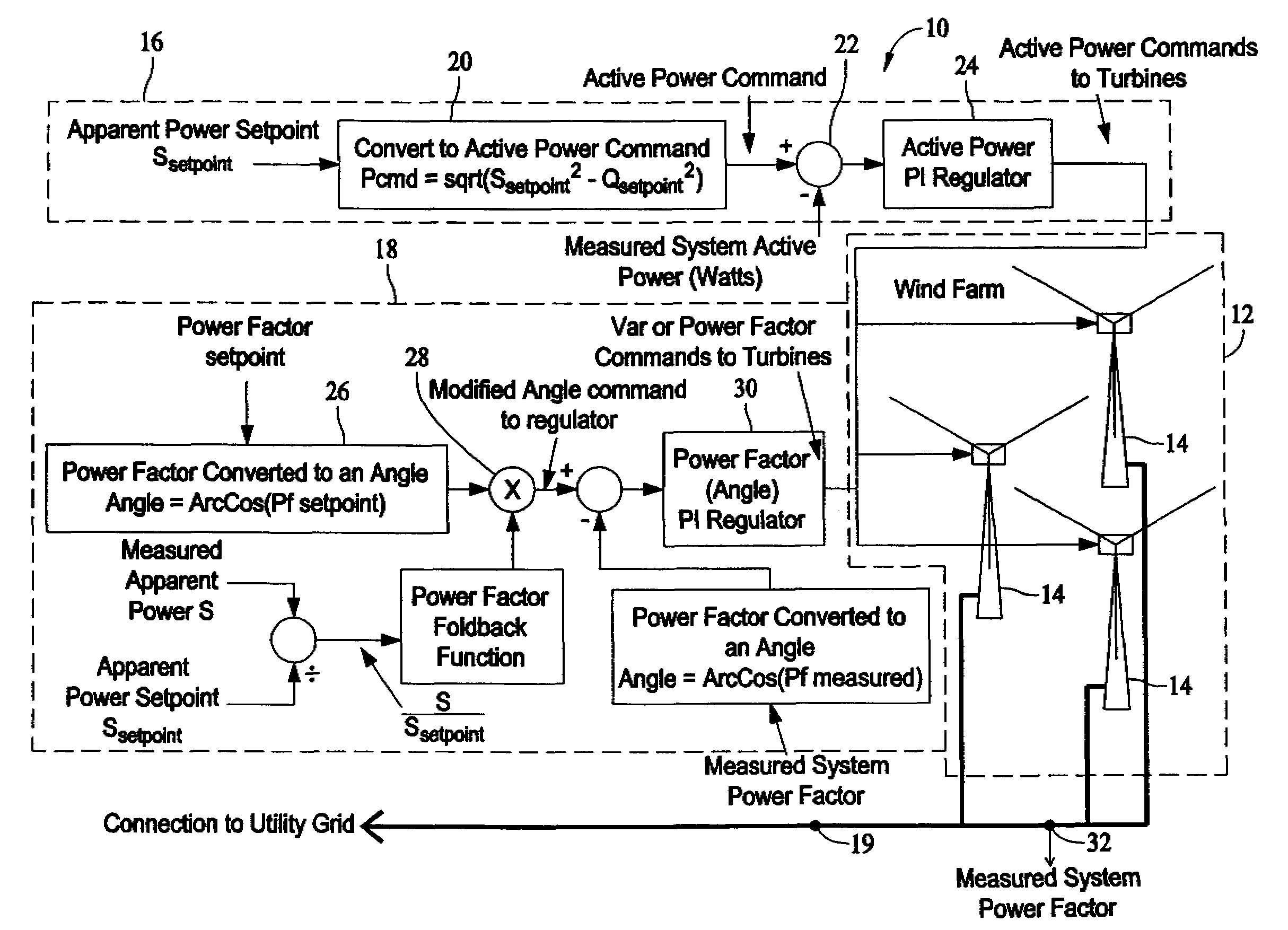 Methods and apparatus for controlling windfarms and windfarms controlled thereby