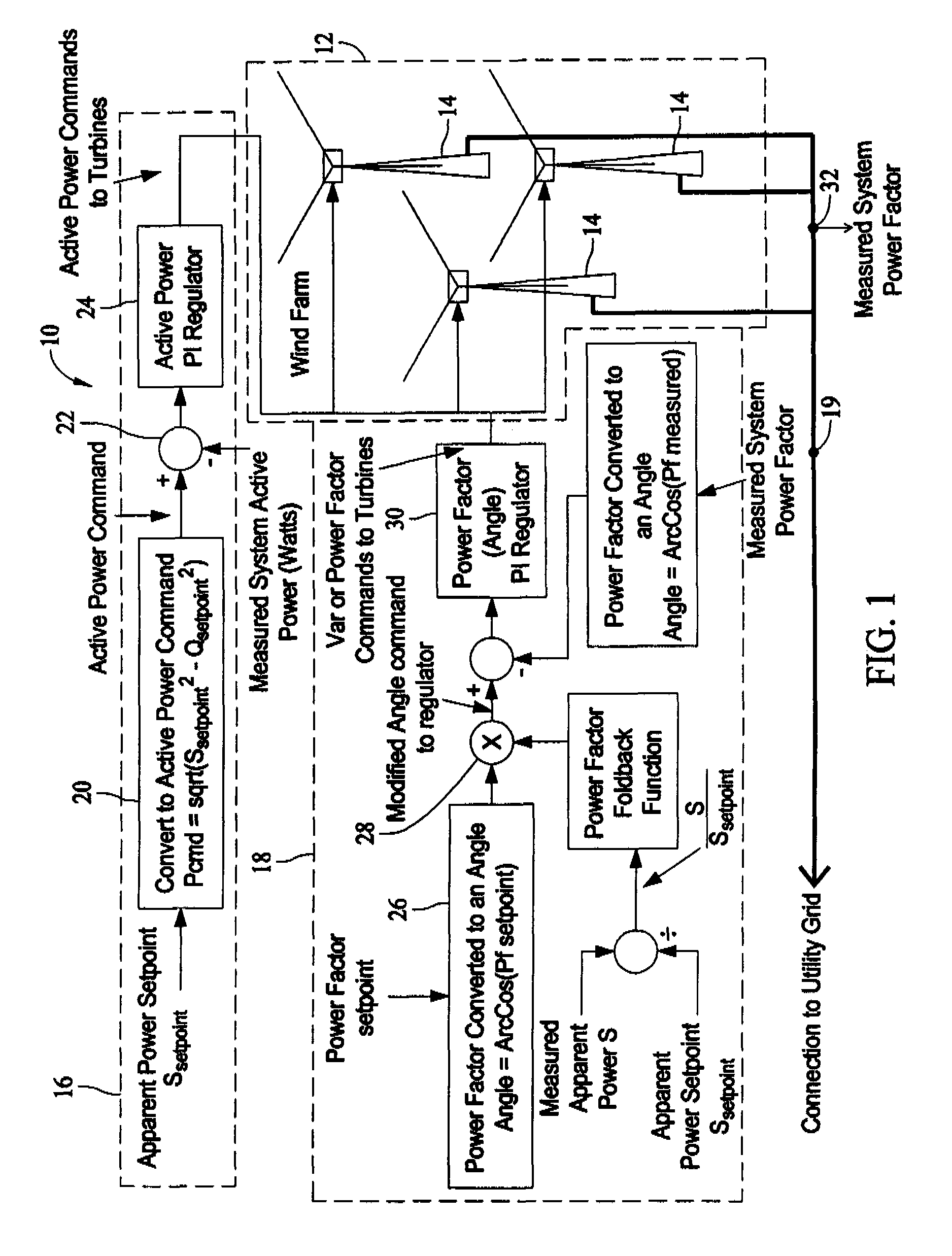 Methods and apparatus for controlling windfarms and windfarms controlled thereby