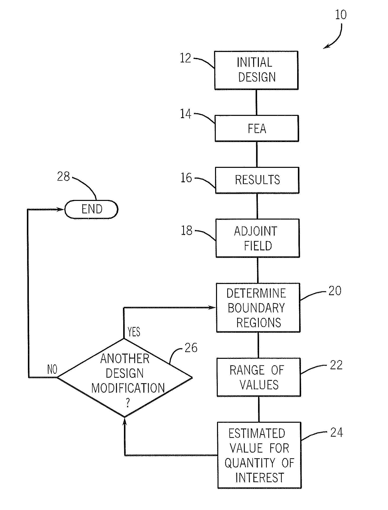 Method and apparatus for determining design modification effects on a computerized engineering model