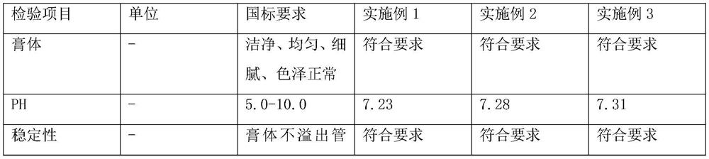 Zeolite-containing halitosis-removing health-care toothpaste and preparation method thereof