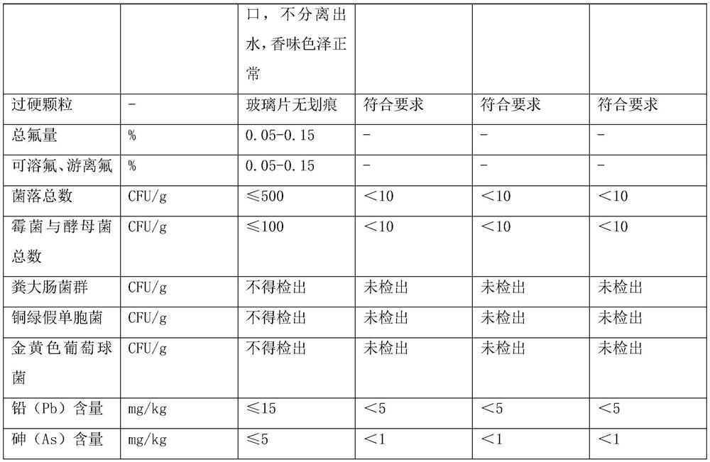 Zeolite-containing halitosis-removing health-care toothpaste and preparation method thereof