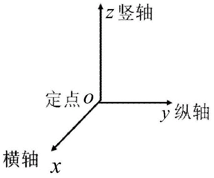 GPS/INS-based dynamic pointing method