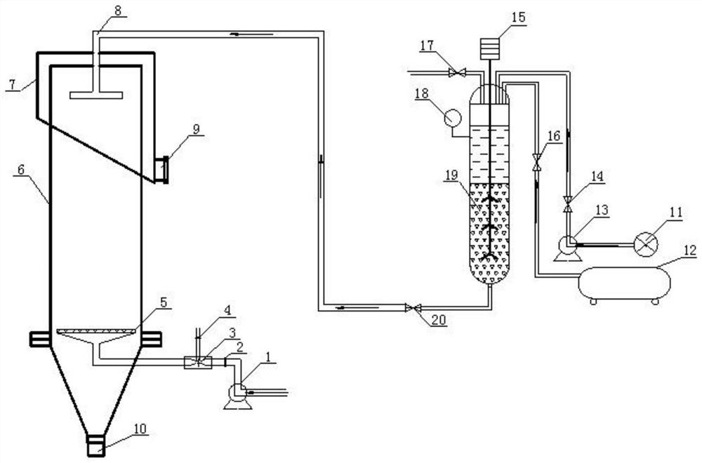 A kind of beneficiation system and beneficiation method of sulfide ore