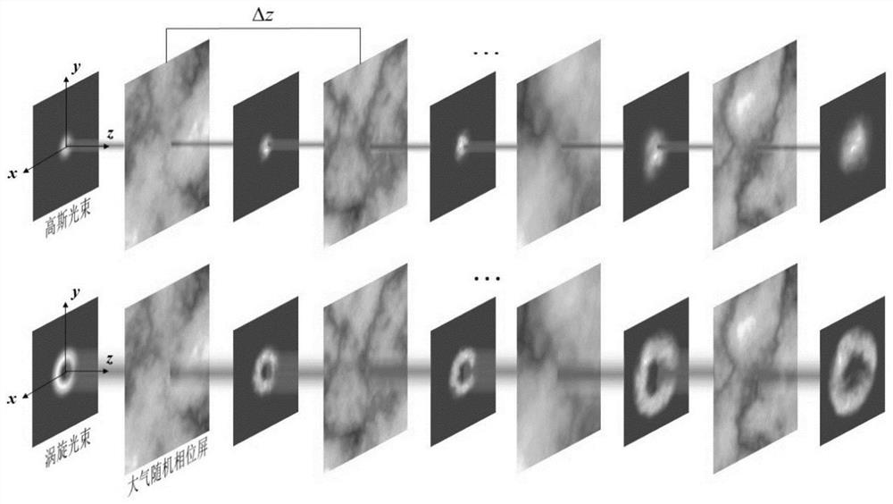 Optical orbital angular momentum machine learning recognition method based on turbulence effect