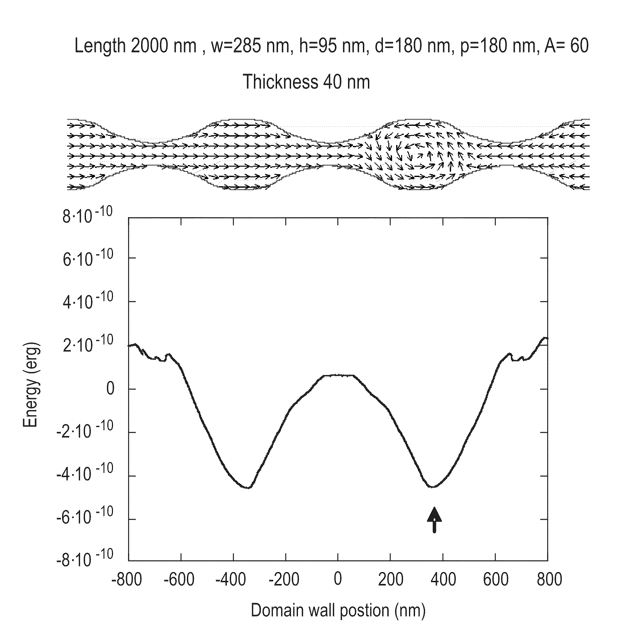 Magnetic racetrack with current-controlled motion of domain walls within an undulating energy landscape