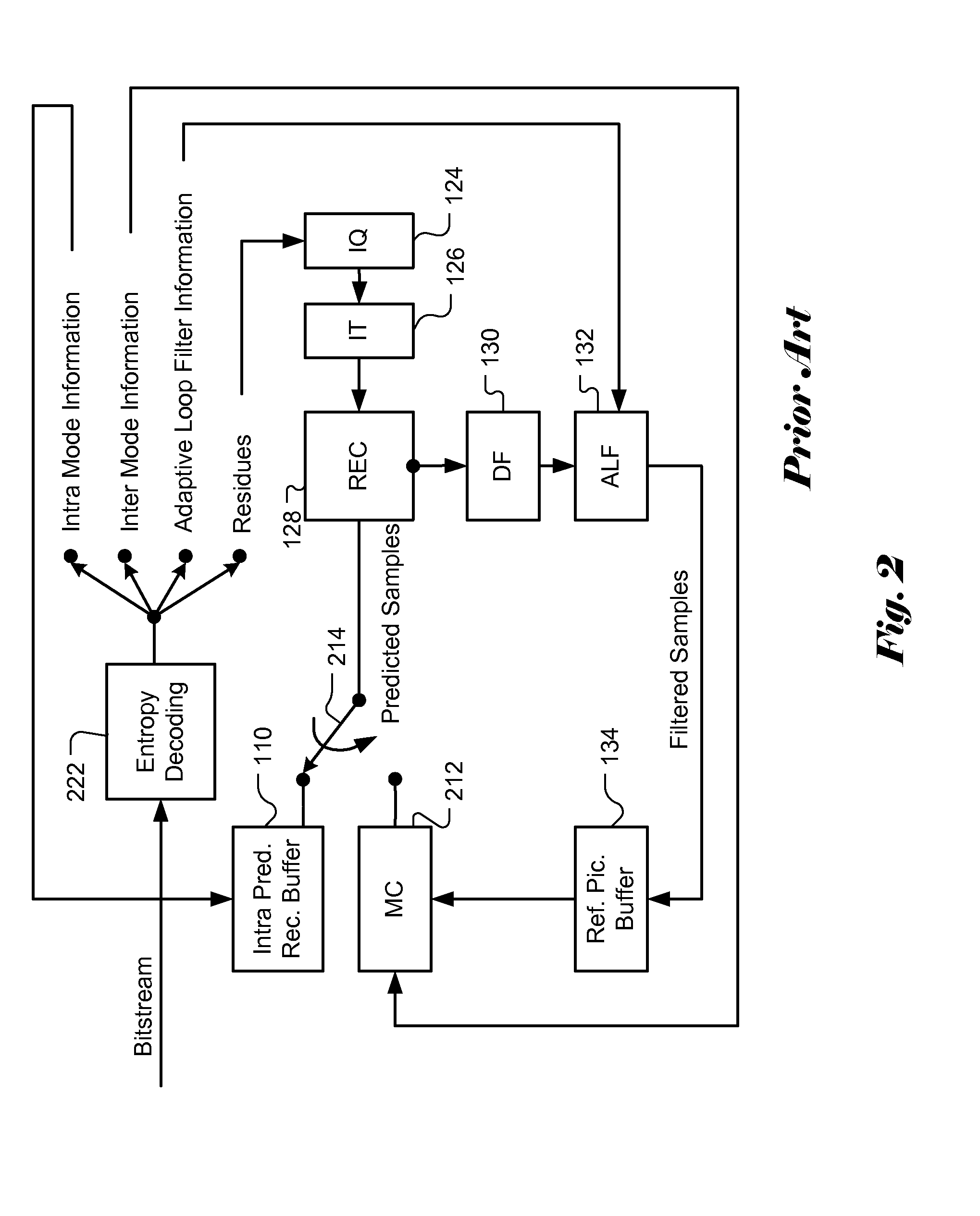 Apparatus and Method of Sample Adaptive Offset for Video Coding