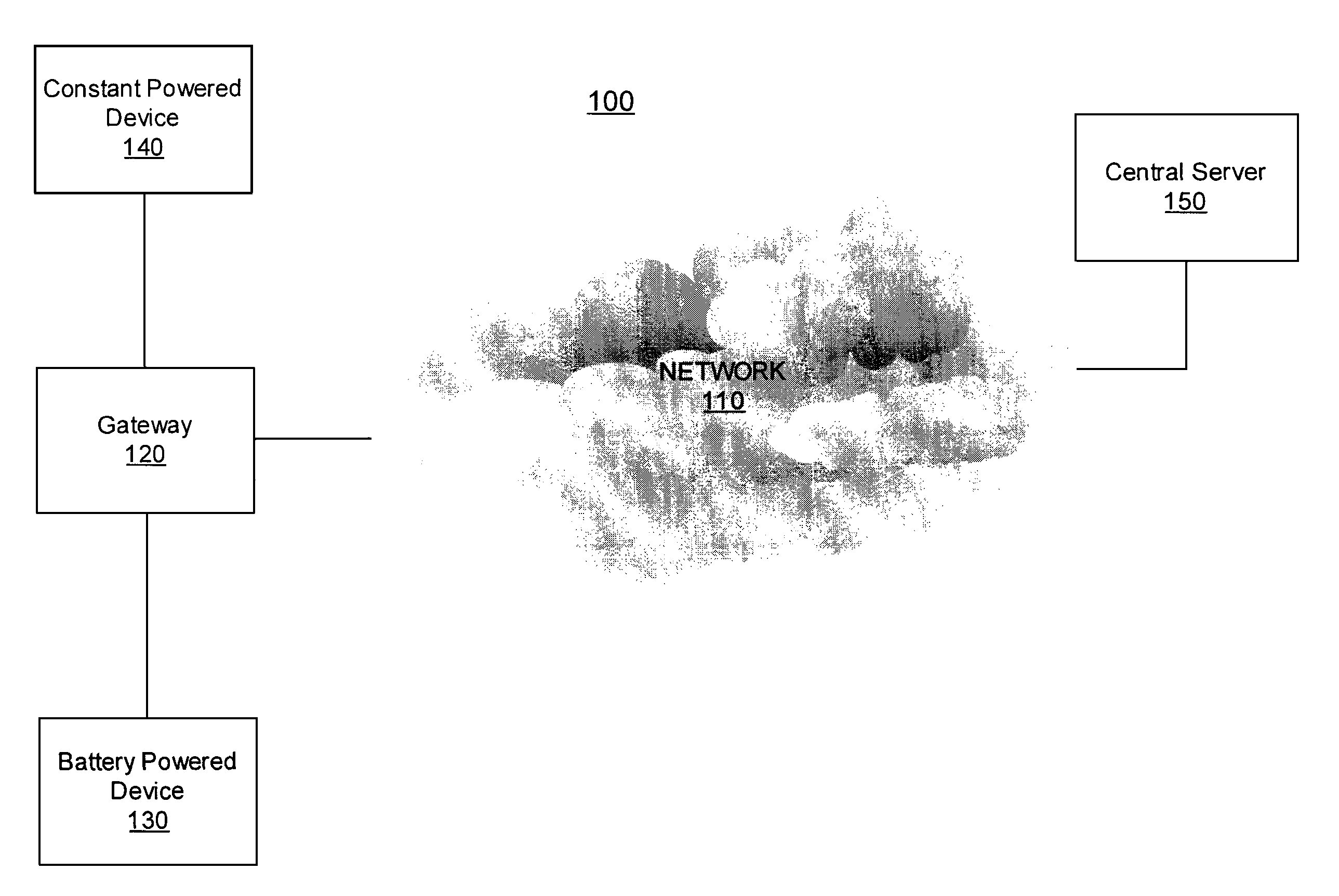 Method and system for providing a network protocol for utility services