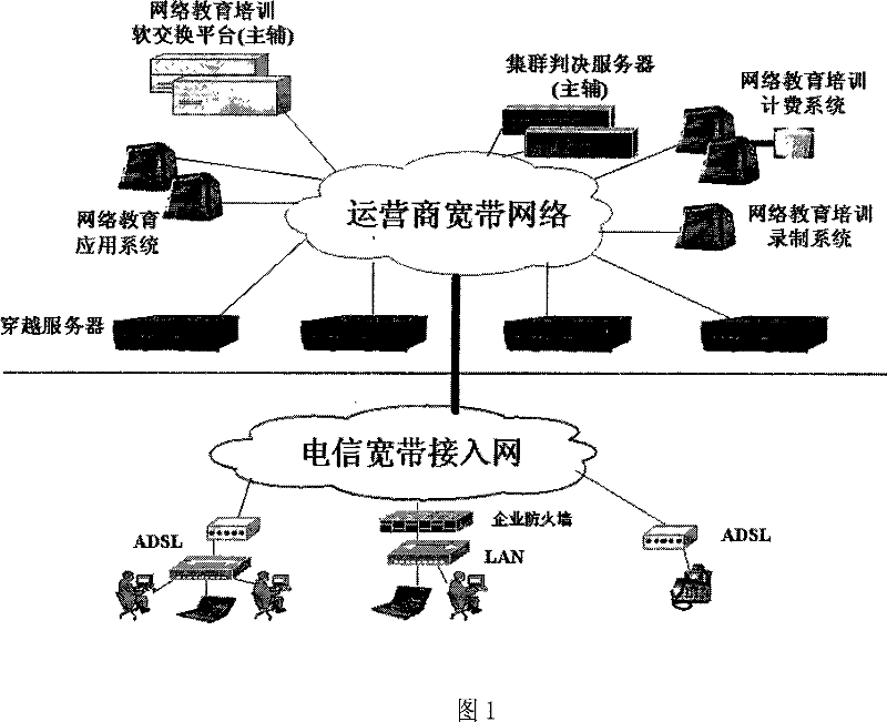 Private network through network education training underlayer soft switching platform system and soft switching method