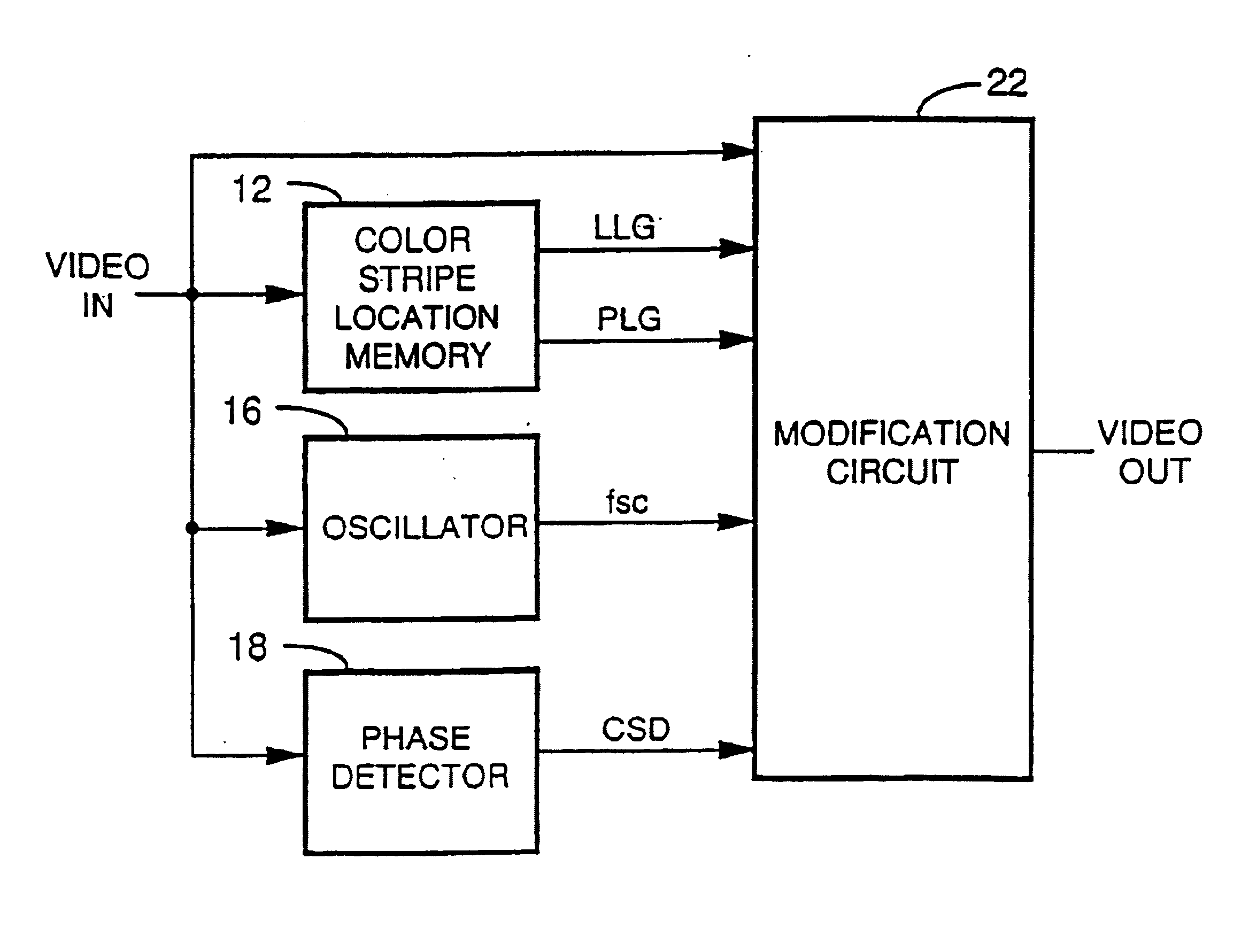 Method and apparatus for modifying the effects of color burst modifications to a video signal