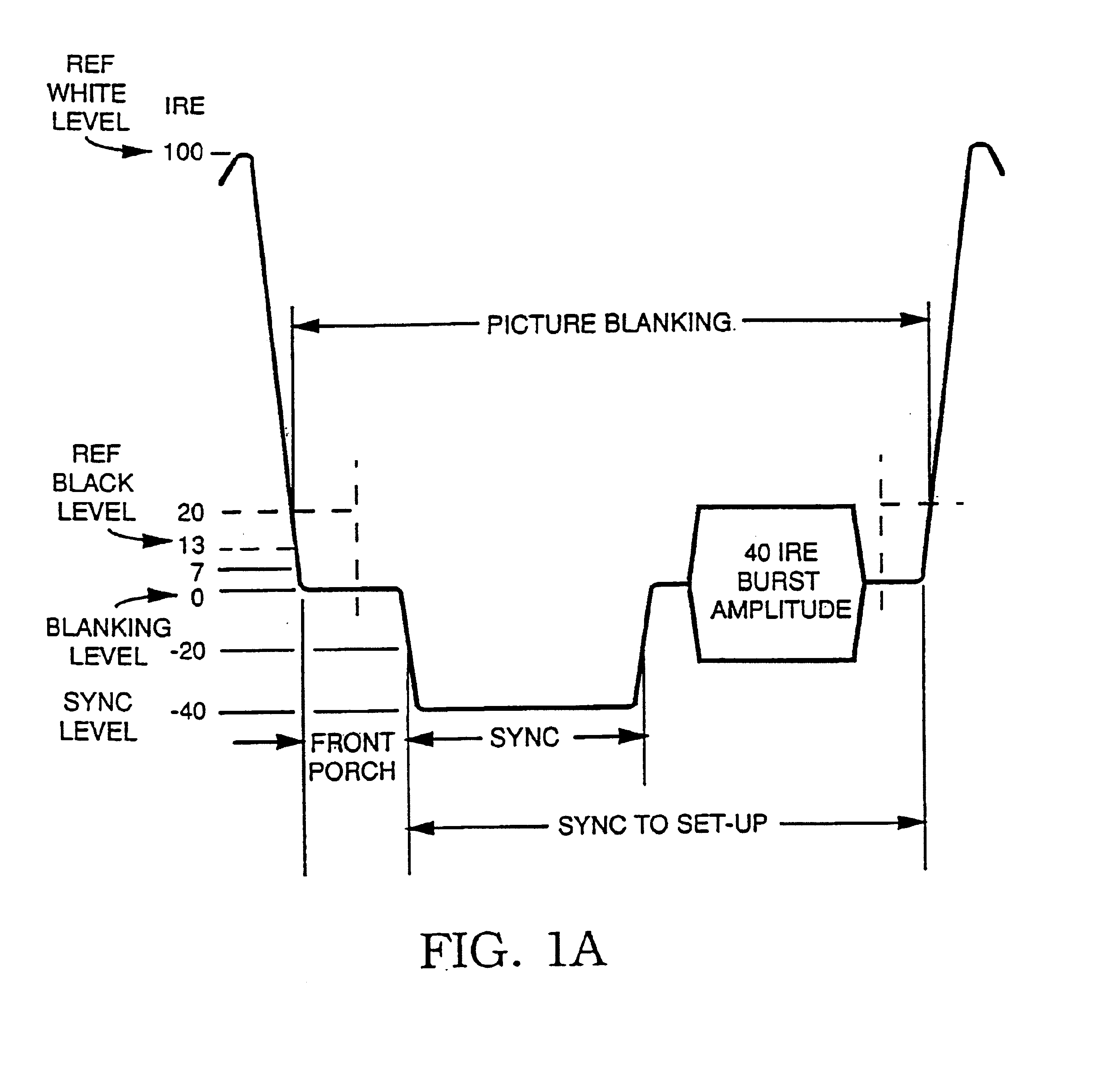 Method and apparatus for modifying the effects of color burst modifications to a video signal