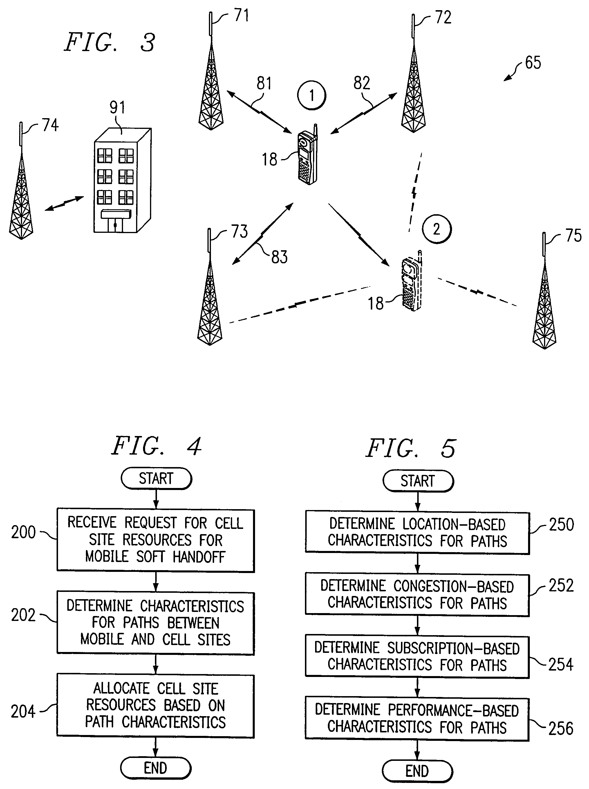 Method and system for dynamic soft handoff resource allocation in a wireless network