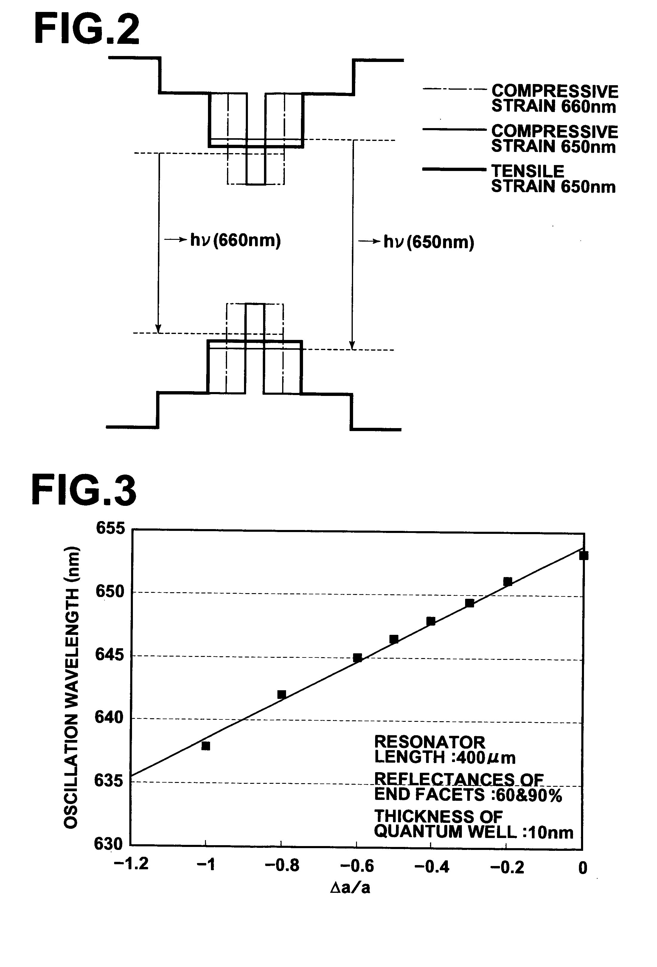 Semiconductor laser element having tensile-strained quantum-well active layer