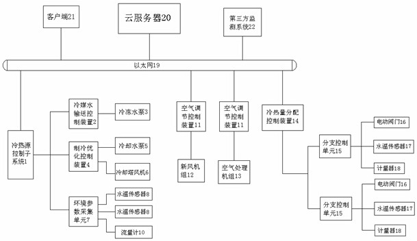 A cloud system and method for energy efficiency evaluation and diagnosis based on Internet of Things technology