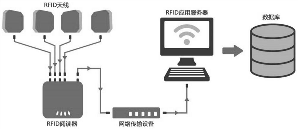 A positioning floor, positioning system and positioning method