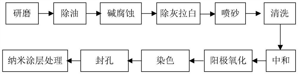 Composite surface treatment method for aluminum alloy die-casting part