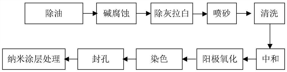 Composite surface treatment method for aluminum alloy die-casting part