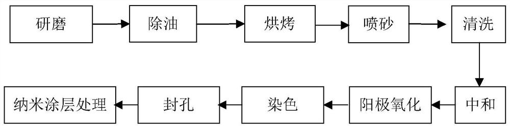 Composite surface treatment method for aluminum alloy die-casting part